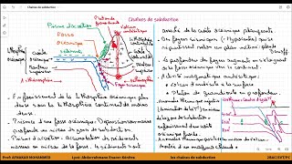 Les chaînes de subduction [upl. by Rez]