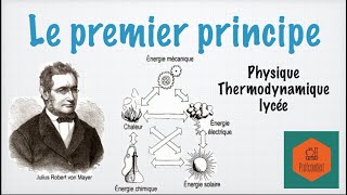 Premier principe de la thermodynamique [upl. by Aytida]