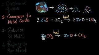 Metallurgy  What is Calcination and Roasting  Calcination  Roasting [upl. by Attenhoj]