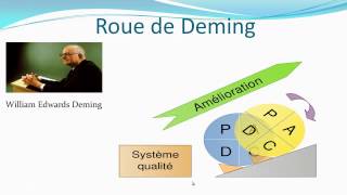 PDCA  Roue de Deming  Pilotage de projet [upl. by Ahsikym]