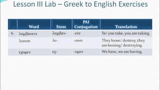 BL101 Lesson III Lab [upl. by Hut396]