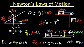 Newtons Laws of Motion 1st 2nd amp 3rd Tension Forces Pulleys and Inclines Review [upl. by Elnukeda769]