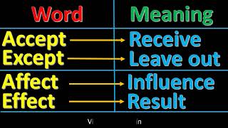 Commonly Confused Words List  english [upl. by Melisenda]