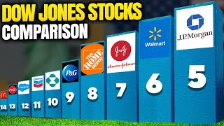 🌟Ultimate 3D Showdown Dow Jones Stocks RANKED [upl. by Zalea219]