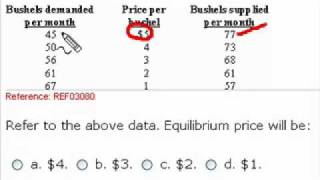 Equilibrium Price and Quantity With Tabular Datam4v [upl. by Tilla]