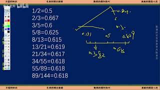 终于有人把“黄金分割线”的奥秘讲透彻了，一秒看破涨跌，轻松判断个股支撑位及压力位！ [upl. by Harmaning]