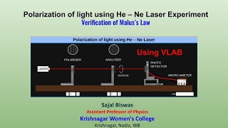 Polarization Experiment Maluss Law Verification Using VLAB [upl. by Eardnoed]