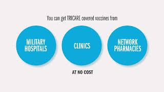 TRICARE Vaccine Coverage and Costs [upl. by Notsecnirp837]