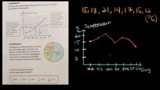 Tabeller och diagram Skolår 7 8 [upl. by Riccardo420]