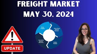 Trucking and Freight Market May 30 2024 Training My Competition [upl. by Hallock62]