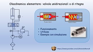 Oleodinamica di base Valvole unidirezionaliritegno Schema e simulazione con software Fluidsim [upl. by Aznecniv]