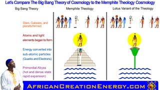 Shabaka Stone Memphite Theology of Ptah  African Scientific Cosmology [upl. by Pooley]