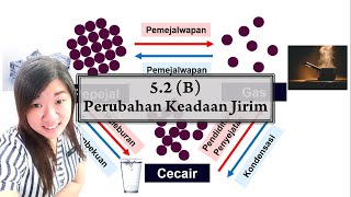 Sains T1 Bab 52 B Perubahan Keadaan Jirim T1 KSSM PT3 [upl. by Warram]