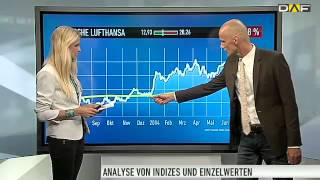 Maydorns Meinung Deutsche Bank Commerzbank Lufthansa Nordex JinkoSolar SMA Solar [upl. by Amolap]