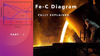 FeC Diagram Fully Explained by Prof Ranjit Bauri GATE Exam Metallurgy [upl. by Oecam]