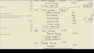 Financial Accounting Closing Entries Concept Brief Exercise 55 56 chapter 5 Meigs hindi urdu [upl. by Lacie231]