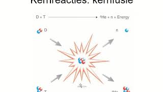 23 De kernfusie [upl. by Garrett]