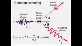 Compton Effekt Deutsch  Gerardo Troiano [upl. by Marylee]