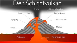 Vulkane  Der Schichtvulkan Stratovulkan [upl. by Blondell]