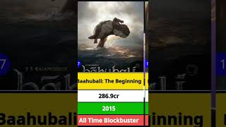 Prabhas Hits and Flops Movies Part 2  prabhas  indiancinema  southindianmovies [upl. by Schwerin544]