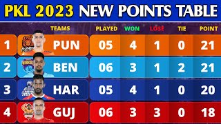 Pro Kabaddi Points Table 2023  After HS vs GG Match 31  Pro Kabaddi Season 10 Points Table [upl. by Avram]