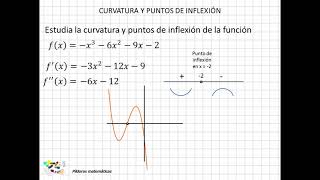 25 Curvatura y puntos de inflexión II [upl. by Pachston931]