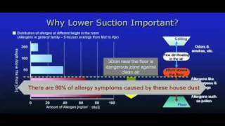 How an Air purifier works [upl. by Eckmann]