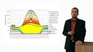 Dezentrale Speicher für die Energiewende [upl. by Abla]