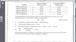 Determination of Keq for FeSCN2 Lab Explanation Video [upl. by Keenan916]