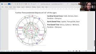 Exact Venus – Jupiter Quincunx [upl. by Notnil853]