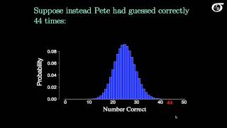 An Introduction to Hypothesis Testing [upl. by Zebe781]