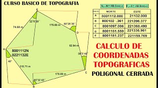 Calculo de COORDENADAS TOPOGRAFICAS en una POLIGONAL CERRADA [upl. by Aulea262]