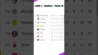 ✅Tabla de Posiciones Hoy  Ligue 1 Francia ✅Fecha 19  2024 [upl. by Lee]