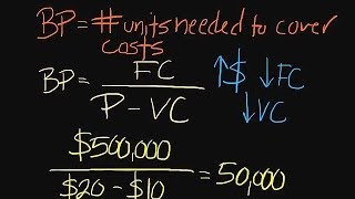 How to Conduct a Breakeven Analysis [upl. by Annavaj762]