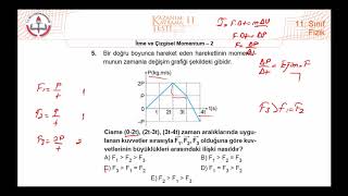 11Sınıf MEB Okul Kursu Fizik KKTesti11 İtme ve Momentum2 20202021 PDF [upl. by Aneehsirk]