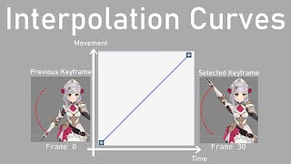 Interpolation Curves MMD MMM  TutorialGuide Part 2 [upl. by Janessa940]