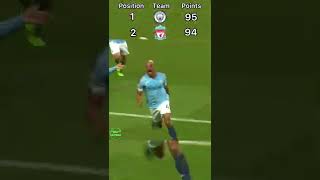 Vincent Kompany’s Unbelievable League Winning Goal 201819 [upl. by Justina571]