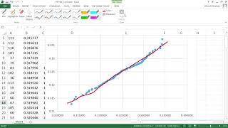 Normality Test Probability Plot PP using MS Excel and Minitab [upl. by Rurik]