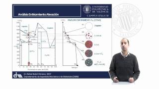 Análisis de Diagramas de Equilibrio Estudio de Enfriamiento de Aleaciones  2693  UPV [upl. by Ainoloppa]