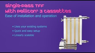 How it Works Hollow Fiber TFF Tangential Flow Filtration [upl. by Werdna]