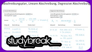 Abschreibungsplan Lineare Abschreibung Degressive Abschreibung  Externes Rechnungswesen [upl. by Alrick]