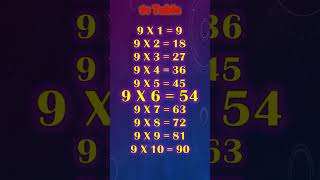 09s Table maths multiplication table 2 to 20 tablesong [upl. by Hazeefah]