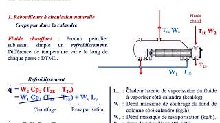 Echangeurs à tubes et calandre 5e séance  22  Rebouilleurs Kettle reboiler [upl. by Leuqcar192]