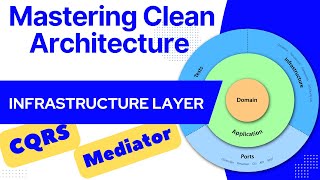 Clean Architecture  CQRS  Mediator  Infrastructure Layer [upl. by Drazze823]