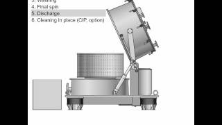 HEINKEL Top discharge centrifuge for pharmaceutical applications [upl. by Hteboj]