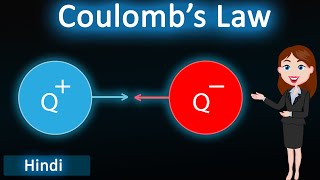 Coulombs law  3D animated explanation  class 12th Physics  Electrostatics [upl. by Halika409]