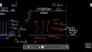 GEOGRAPHY GRADE 12 CLIMATOLOGY BASICS ATMOSPHERIC PRESSURE  LOW amp HIGH PRESSURE CELL MADE SIMPLE [upl. by Pussej]