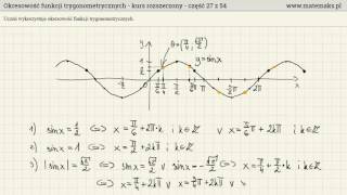 Wykresy funkcji trygonometrycznych i okresowość [upl. by Joannes]