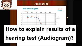 How to explain results of a hearing test Audiogram Prevention is the best way to protect hearing [upl. by Aimak]