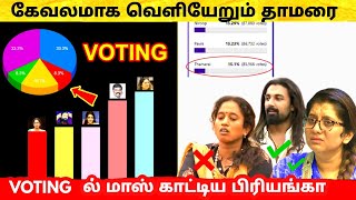 கேவலமாக வெளியேறும் Thamarai  மாஸ் காட்டிய Priyanka  Bigg Boss 5 Tamil Voting Result  Vijay Tv [upl. by Meuser]